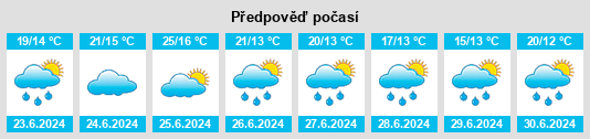 Výhled počasí pro místo Ottersweier na Slunečno.cz