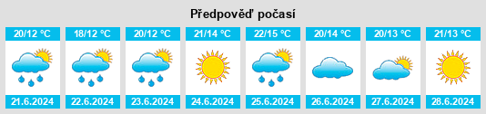 Výhled počasí pro místo Oststeinbek na Slunečno.cz