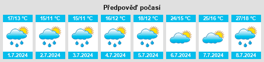 Výhled počasí pro místo Oberviechtach na Slunečno.cz