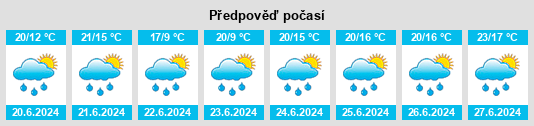 Výhled počasí pro místo Oberkassel na Slunečno.cz