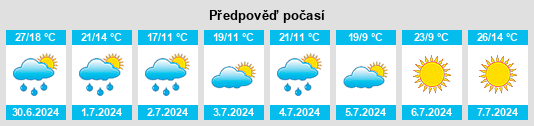 Výhled počasí pro místo Vaňkův kopec na Slunečno.cz