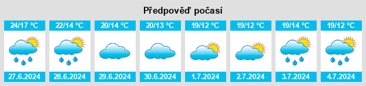 Výhled počasí pro místo Oberaula na Slunečno.cz