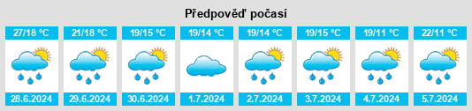 Výhled počasí pro místo Oberasbach na Slunečno.cz