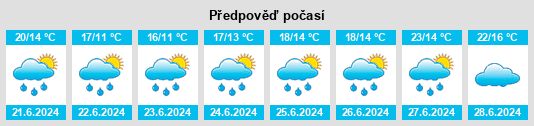 Výhled počasí pro místo Oberalben na Slunečno.cz