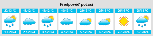Výhled počasí pro místo Nobitz na Slunečno.cz