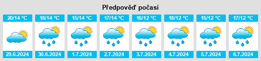 Výhled počasí pro místo Niex na Slunečno.cz