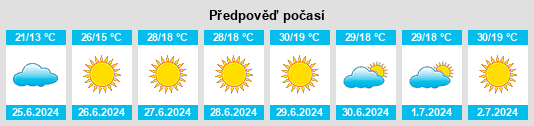 Výhled počasí pro místo Niesky na Slunečno.cz