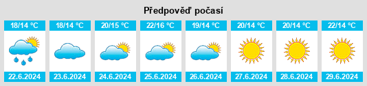 Výhled počasí pro místo Nienhagen na Slunečno.cz