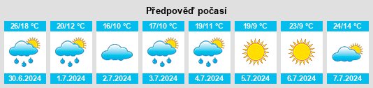 Výhled počasí pro místo Nutrie na Slunečno.cz