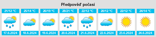 Výhled počasí pro místo Niederoderwitz na Slunečno.cz