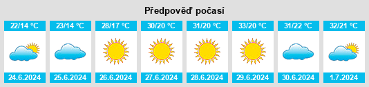 Výhled počasí pro místo Neuzelle na Slunečno.cz