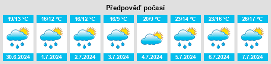 Výhled počasí pro místo Neusustrum na Slunečno.cz