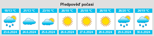 Výhled počasí pro místo Neustrelitz na Slunečno.cz