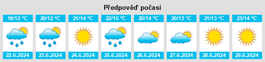 Výhled počasí pro místo Lokstedt na Slunečno.cz