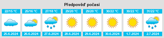 Výhled počasí pro místo Neuenland na Slunečno.cz