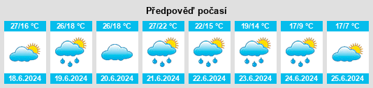 Výhled počasí pro místo Neppersreuth na Slunečno.cz