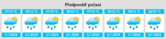 Výhled počasí pro místo Neddemin na Slunečno.cz