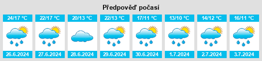 Výhled počasí pro místo Nauort na Slunečno.cz