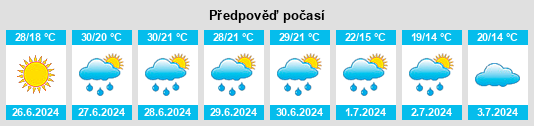 Výhled počasí pro místo Nassenheide na Slunečno.cz