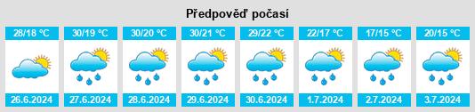 Výhled počasí pro místo Nardt na Slunečno.cz