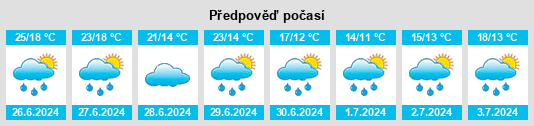 Výhled počasí pro místo Namedy na Slunečno.cz