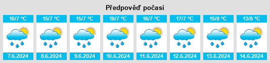 Výhled počasí pro místo Munte na Slunečno.cz