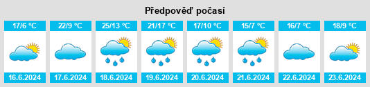 Výhled počasí pro místo Muldenhammer na Slunečno.cz