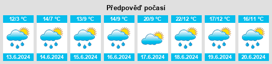 Výhled počasí pro místo Muhl na Slunečno.cz