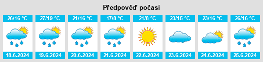 Výhled počasí pro místo Mörstadt na Slunečno.cz