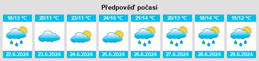 Výhled počasí pro místo Mintard na Slunečno.cz