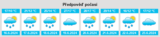 Výhled počasí pro místo Mildenau na Slunečno.cz