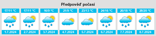 Výhled počasí pro místo Meisenburg na Slunečno.cz