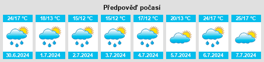 Výhled počasí pro místo Meinheim na Slunečno.cz