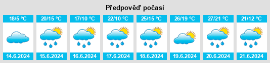 Výhled počasí pro místo Hluboký rybník (Litomyšl) na Slunečno.cz