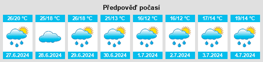 Výhled počasí pro místo Maximiliansau na Slunečno.cz