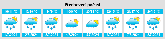 Výhled počasí pro místo Matzerath na Slunečno.cz
