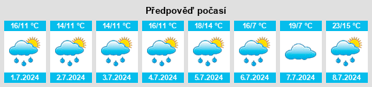 Výhled počasí pro místo Marenbach na Slunečno.cz