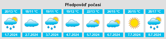 Výhled počasí pro místo Mannsdorf na Slunečno.cz