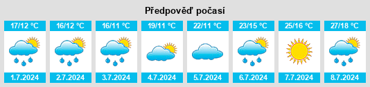 Výhled počasí pro místo Malliß na Slunečno.cz