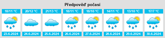 Výhled počasí pro místo Malborn na Slunečno.cz