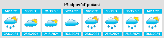 Výhled počasí pro místo Malbergweich na Slunečno.cz