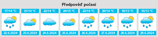 Výhled počasí pro místo Mainz na Slunečno.cz