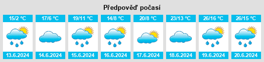 Výhled počasí pro místo Mähring na Slunečno.cz
