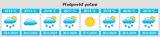 Výhled počasí pro místo Mahlpfuhl na Slunečno.cz