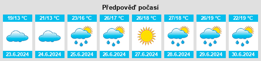 Výhled počasí pro místo Magdeburgerforth na Slunečno.cz