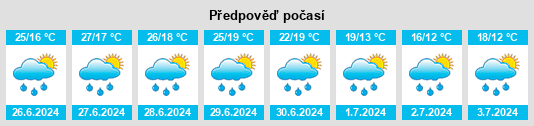 Výhled počasí pro místo Podedvorní rybník (Sruby) na Slunečno.cz