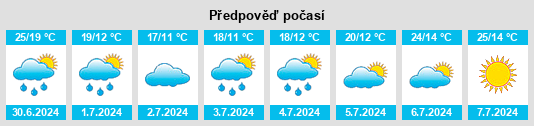 Výhled počasí pro místo Lößnitztal na Slunečno.cz