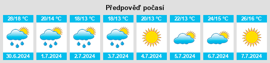 Výhled počasí pro místo Löcknitz na Slunečno.cz
