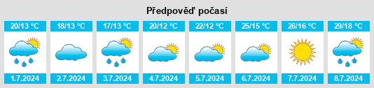 Výhled počasí pro místo Lieskau na Slunečno.cz