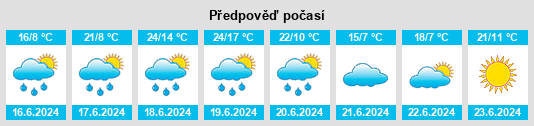 Výhled počasí pro místo Hluboký rybník (Předhradí) na Slunečno.cz